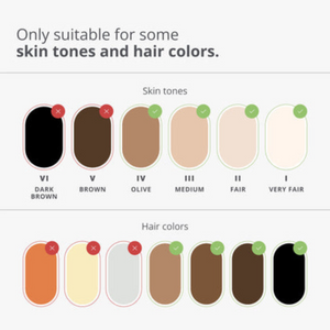 Tria Beuaty IPL-S Skin Tone Chart