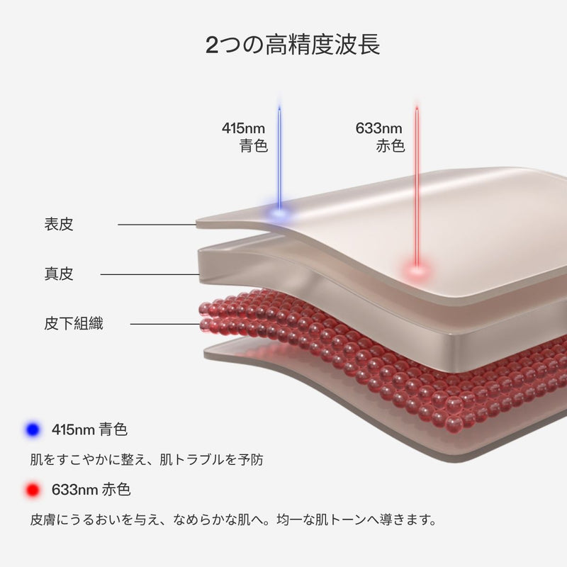 CurrentBody LEDブルーライトフェイスマスク シリーズ2 の2種類の波長と、それぞれの肌層への作用を示す図